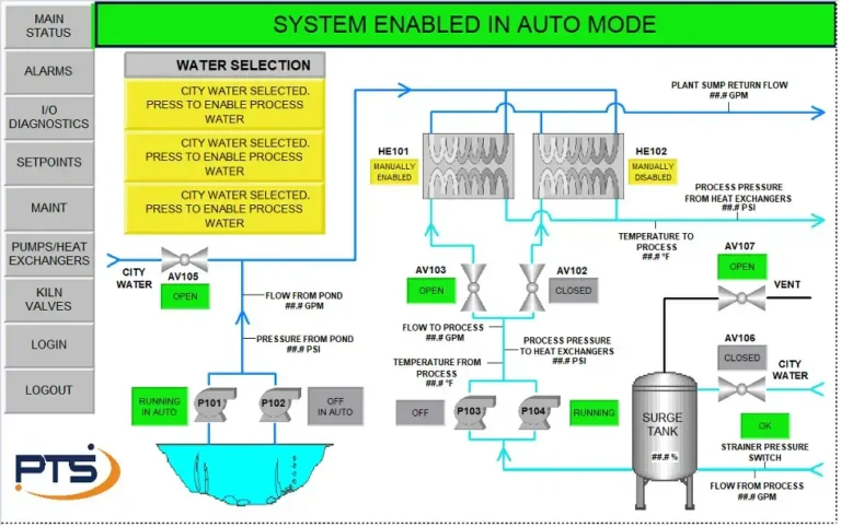 Water Cooling System