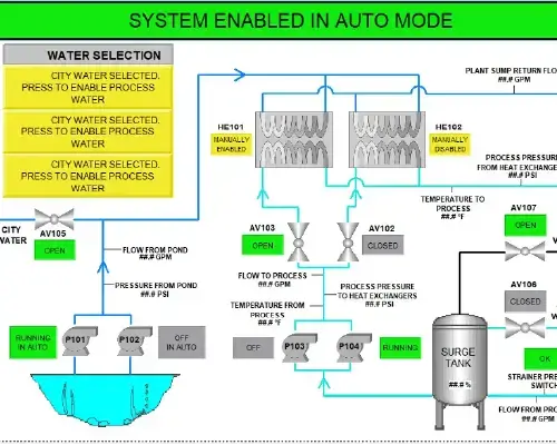 Water Cooling System Project Profile