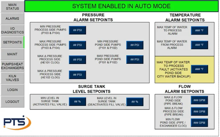 Water Cooling System in Auto Mode